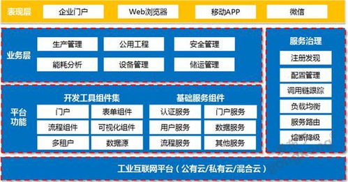 工業(yè)互聯(lián)網(wǎng)時(shí)代 工控信息安全產(chǎn)品與網(wǎng)絡(luò)技術(shù)服務(wù)的新征程