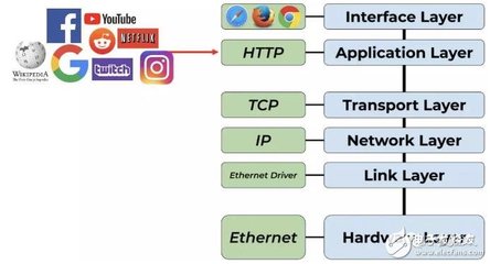 未來兩三年，公鏈與區(qū)塊鏈技術(shù)服務(wù)如何驅(qū)動(dòng)DeFi的下一輪突破