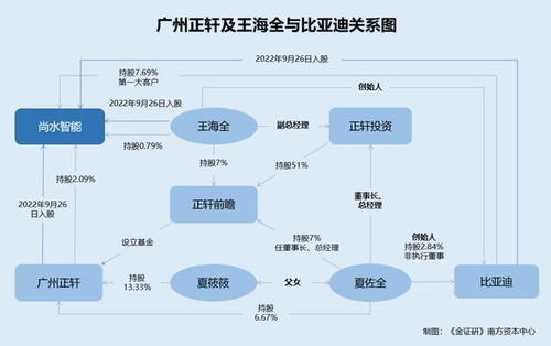 尚水智能 技術(shù)布局之思與高毛利客戶迷霧