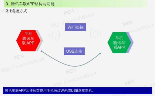 智能汽車，駛?cè)胲嚶?lián)網(wǎng)時(shí)代 技術(shù)標(biāo)準(zhǔn)將于2020年建成