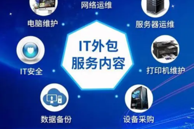 服務(wù)器響應(yīng)慢的六大原因及專業(yè)解決方案